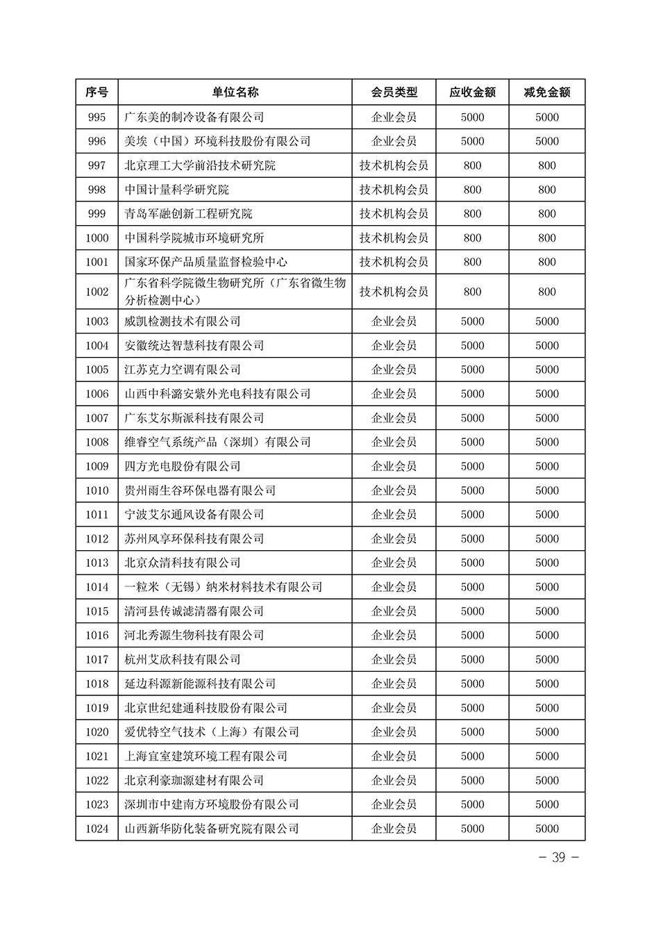 中國質(zhì)量檢驗(yàn)協(xié)會(huì)關(guān)于發(fā)布《中國質(zhì)量檢驗(yàn)協(xié)會(huì)2023年度會(huì)費(fèi)減免明細(xì)列表》的公告