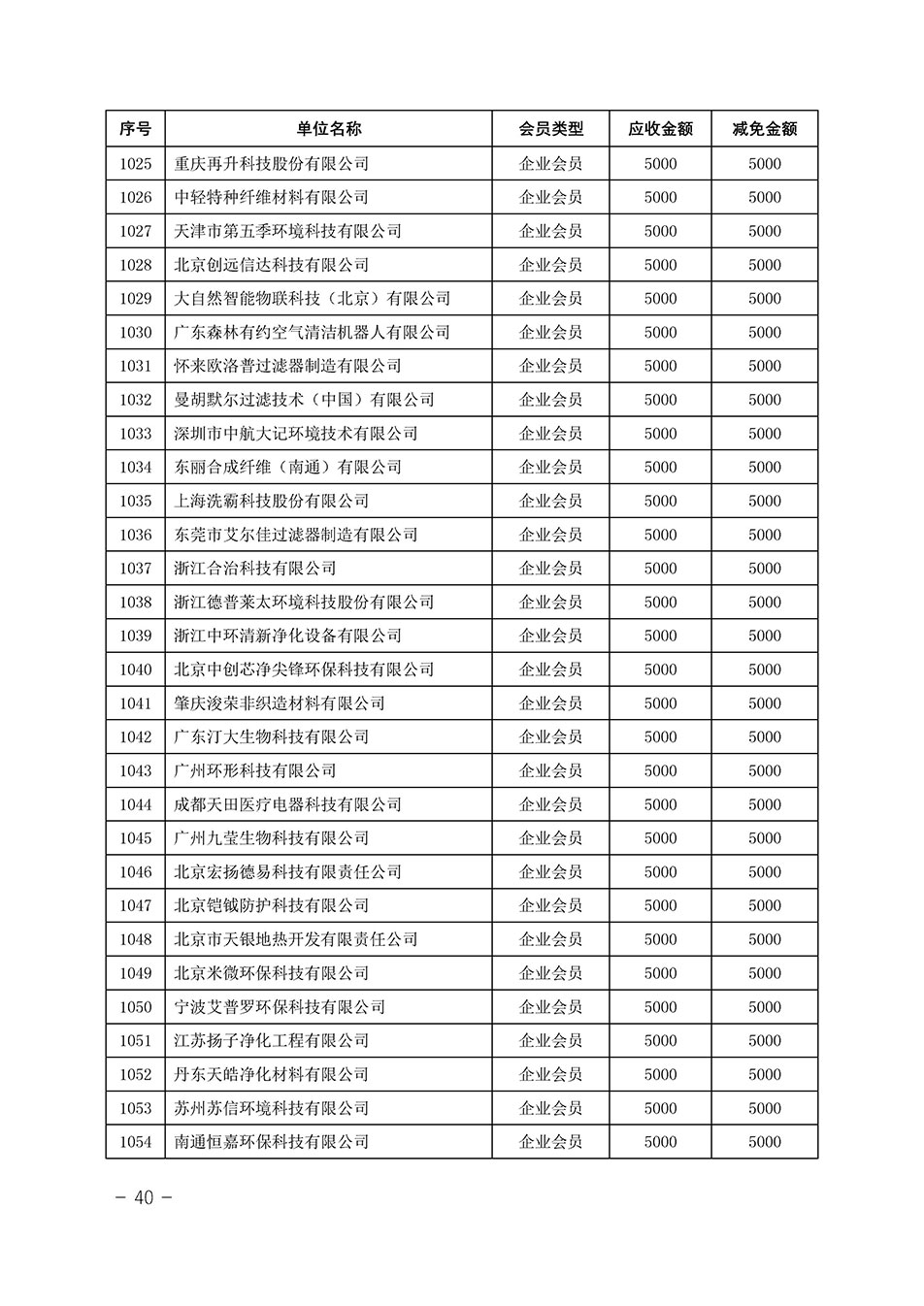 中國質(zhì)量檢驗(yàn)協(xié)會(huì)關(guān)于發(fā)布《中國質(zhì)量檢驗(yàn)協(xié)會(huì)2023年度會(huì)費(fèi)減免明細(xì)列表》的公告