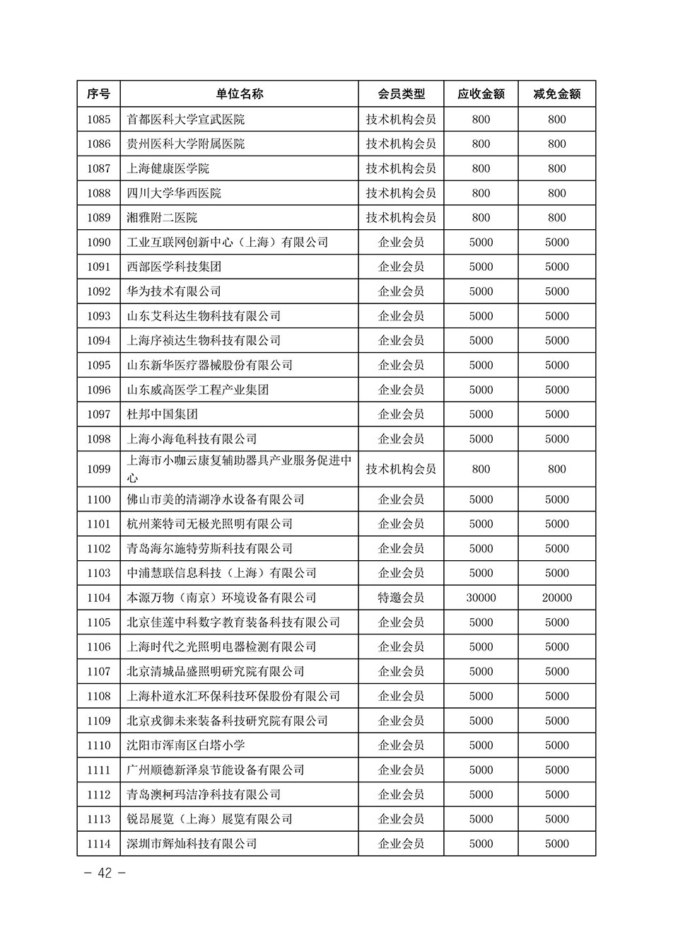 中國質(zhì)量檢驗(yàn)協(xié)會(huì)關(guān)于發(fā)布《中國質(zhì)量檢驗(yàn)協(xié)會(huì)2023年度會(huì)費(fèi)減免明細(xì)列表》的公告