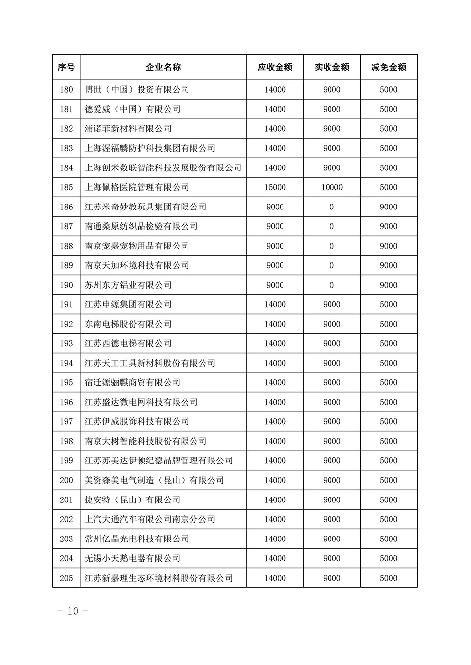 中國質(zhì)量檢驗(yàn)協(xié)會(huì)關(guān)于發(fā)布《2023年全國“質(zhì)量月”活動(dòng)減免部分企業(yè)服務(wù)費(fèi)用明細(xì)列表》的公告