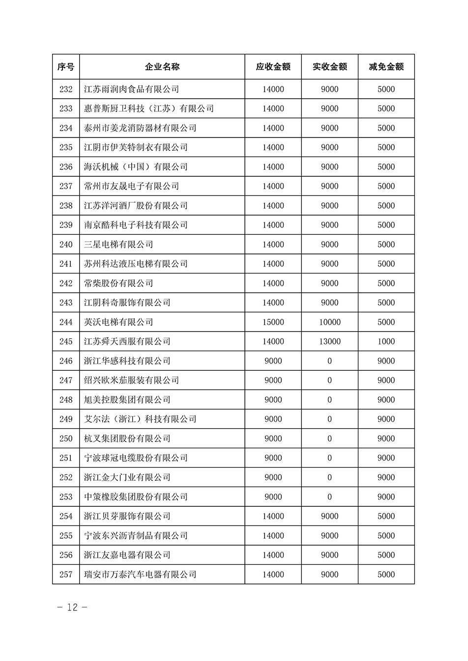 中國質(zhì)量檢驗(yàn)協(xié)會(huì)關(guān)于發(fā)布《2023年全國“質(zhì)量月”活動(dòng)減免部分企業(yè)服務(wù)費(fèi)用明細(xì)列表》的公告