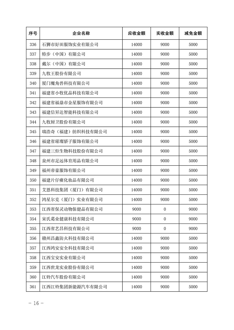 中國質(zhì)量檢驗(yàn)協(xié)會(huì)關(guān)于發(fā)布《2023年全國“質(zhì)量月”活動(dòng)減免部分企業(yè)服務(wù)費(fèi)用明細(xì)列表》的公告