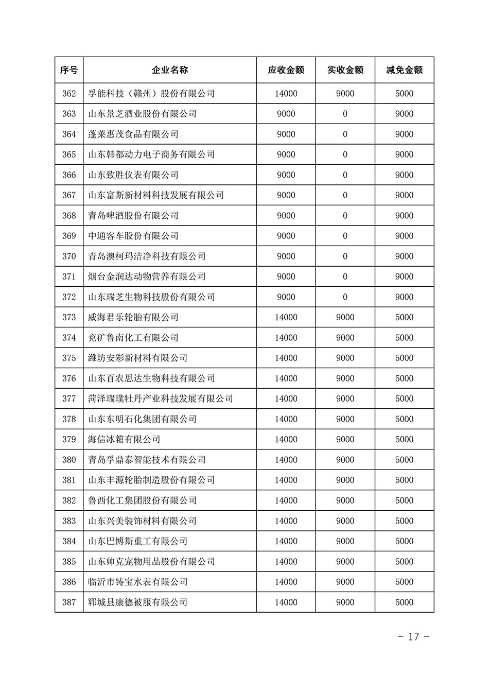 中國質(zhì)量檢驗(yàn)協(xié)會(huì)關(guān)于發(fā)布《2023年全國“質(zhì)量月”活動(dòng)減免部分企業(yè)服務(wù)費(fèi)用明細(xì)列表》的公告