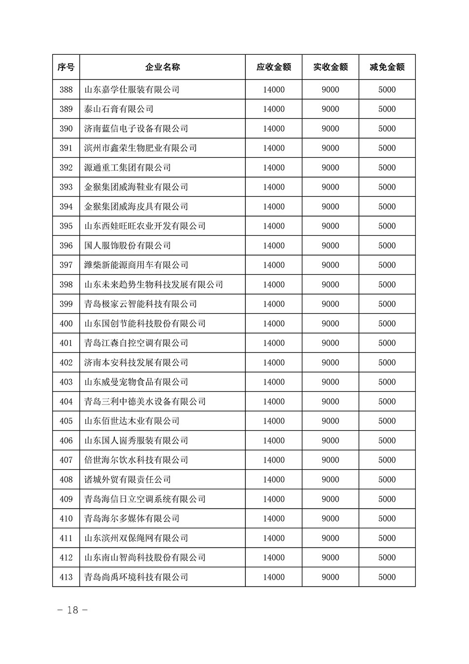 中國質(zhì)量檢驗(yàn)協(xié)會(huì)關(guān)于發(fā)布《2023年全國“質(zhì)量月”活動(dòng)減免部分企業(yè)服務(wù)費(fèi)用明細(xì)列表》的公告