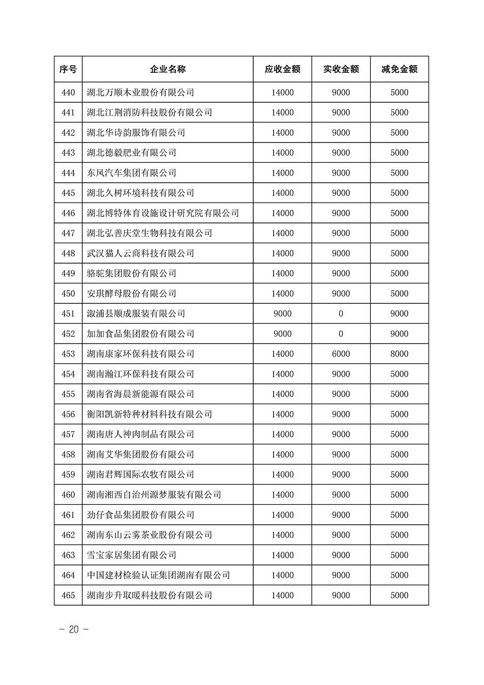 中國質(zhì)量檢驗(yàn)協(xié)會(huì)關(guān)于發(fā)布《2023年全國“質(zhì)量月”活動(dòng)減免部分企業(yè)服務(wù)費(fèi)用明細(xì)列表》的公告