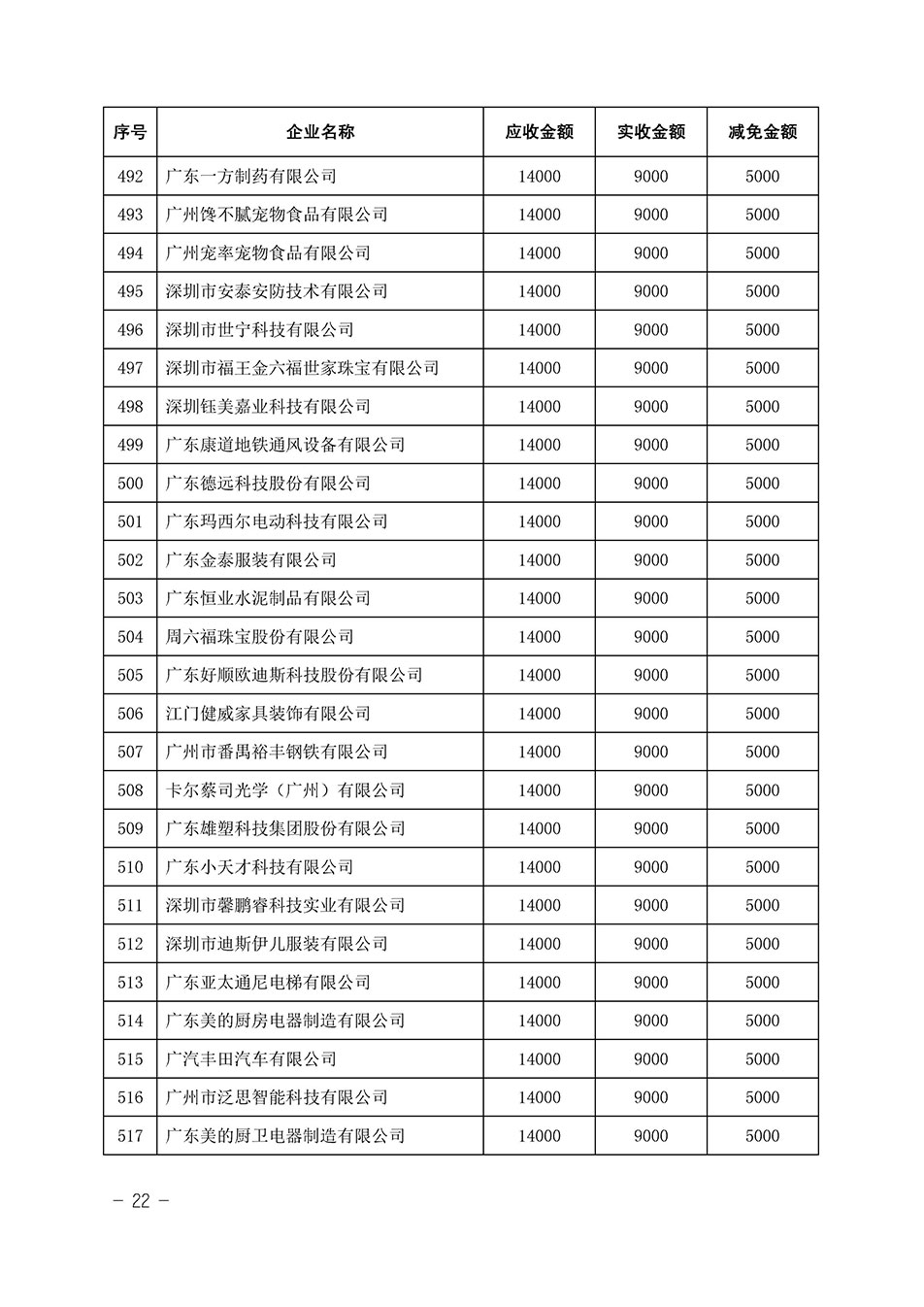 中國質(zhì)量檢驗(yàn)協(xié)會(huì)關(guān)于發(fā)布《2023年全國“質(zhì)量月”活動(dòng)減免部分企業(yè)服務(wù)費(fèi)用明細(xì)列表》的公告