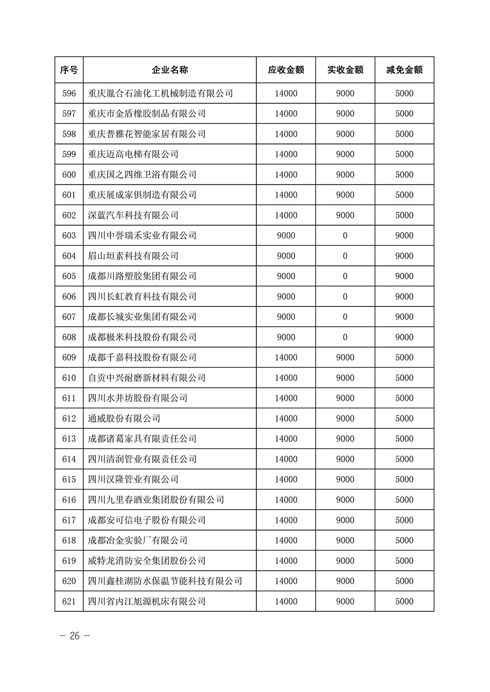 中國質(zhì)量檢驗(yàn)協(xié)會(huì)關(guān)于發(fā)布《2023年全國“質(zhì)量月”活動(dòng)減免部分企業(yè)服務(wù)費(fèi)用明細(xì)列表》的公告