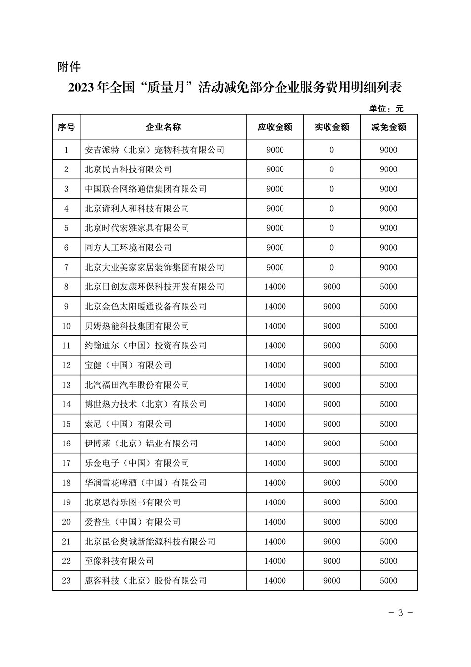 中國質(zhì)量檢驗(yàn)協(xié)會(huì)關(guān)于發(fā)布《2023年全國“質(zhì)量月”活動(dòng)減免部分企業(yè)服務(wù)費(fèi)用明細(xì)列表》的公告