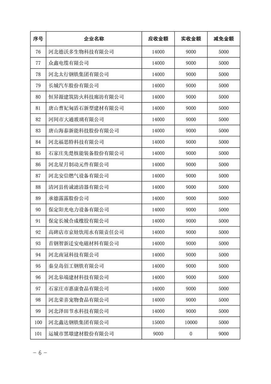 中國質(zhì)量檢驗(yàn)協(xié)會(huì)關(guān)于發(fā)布《2023年全國“質(zhì)量月”活動(dòng)減免部分企業(yè)服務(wù)費(fèi)用明細(xì)列表》的公告