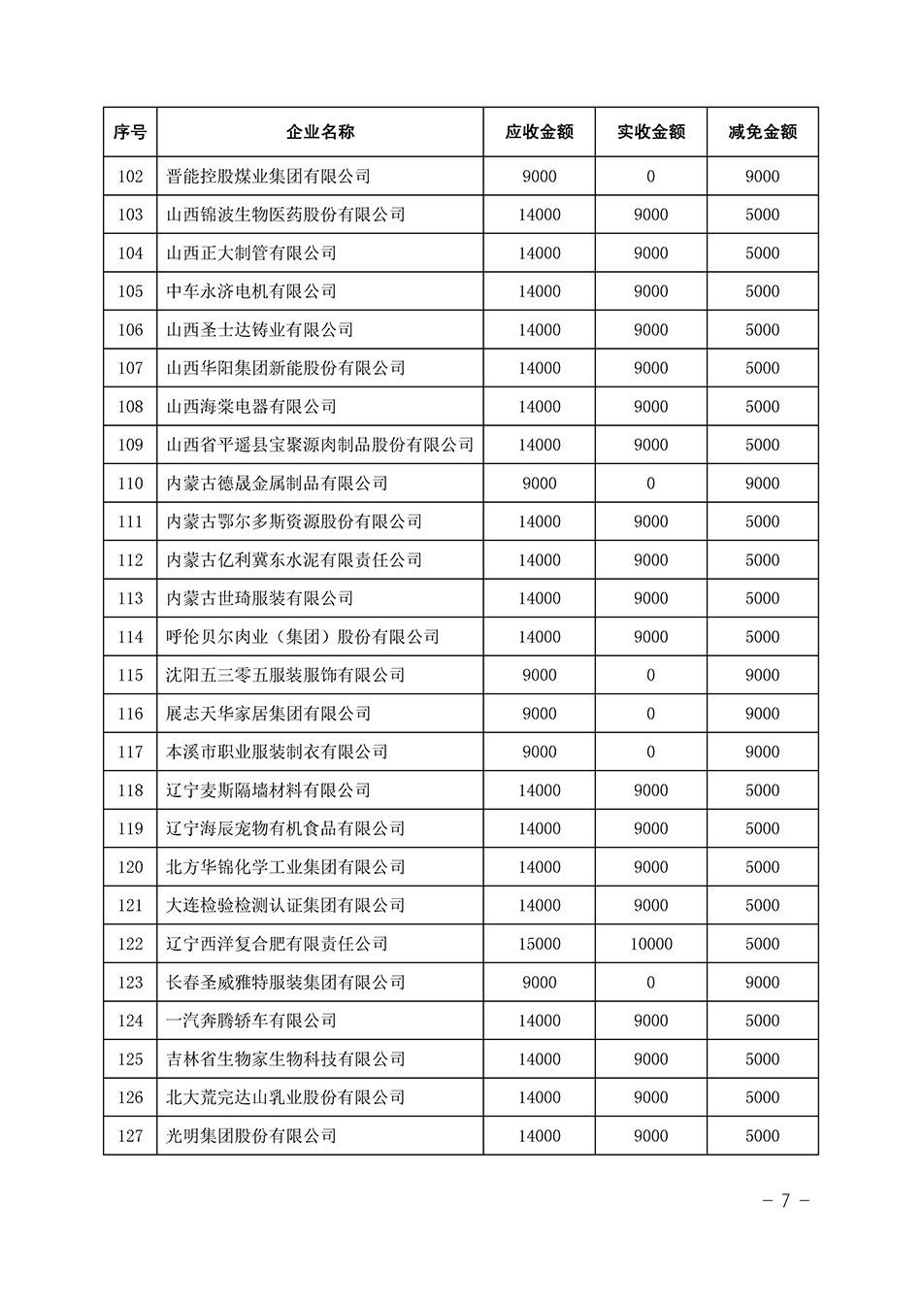 中國質(zhì)量檢驗(yàn)協(xié)會(huì)關(guān)于發(fā)布《2023年全國“質(zhì)量月”活動(dòng)減免部分企業(yè)服務(wù)費(fèi)用明細(xì)列表》的公告