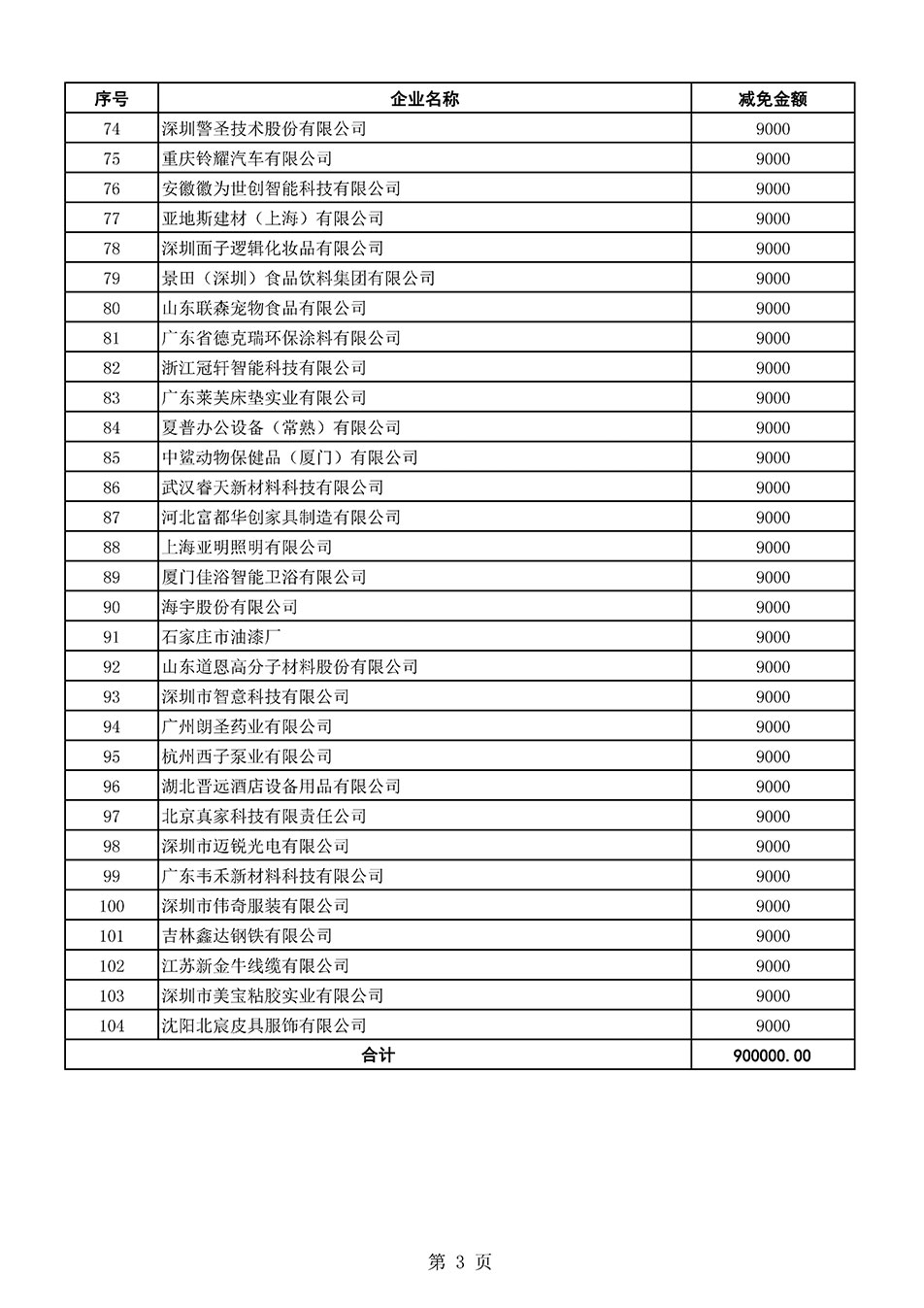 中國(guó)質(zhì)量檢驗(yàn)協(xié)會(huì)關(guān)于發(fā)布《2021年全國(guó)“質(zhì)量月”活動(dòng)減免部分企業(yè)服務(wù)費(fèi)用明細(xì)列表》的公告