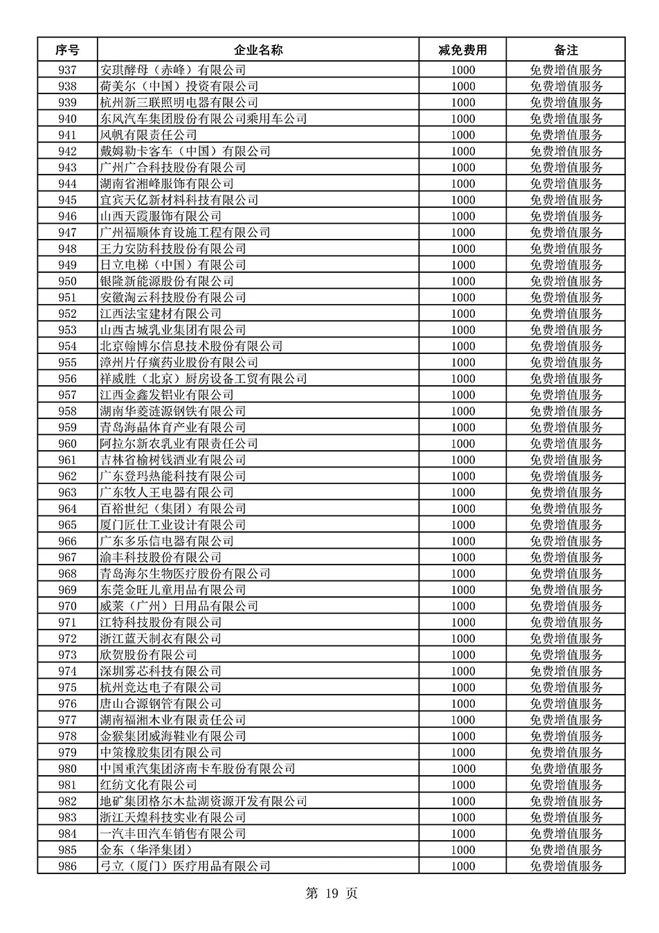 中國質(zhì)量檢驗協(xié)會關(guān)于發(fā)布《2021年度減免部分全國質(zhì)量檢驗穩(wěn)定合格產(chǎn)品調(diào)查匯總和展示公告企業(yè)的費用明細(xì)列表》的公告