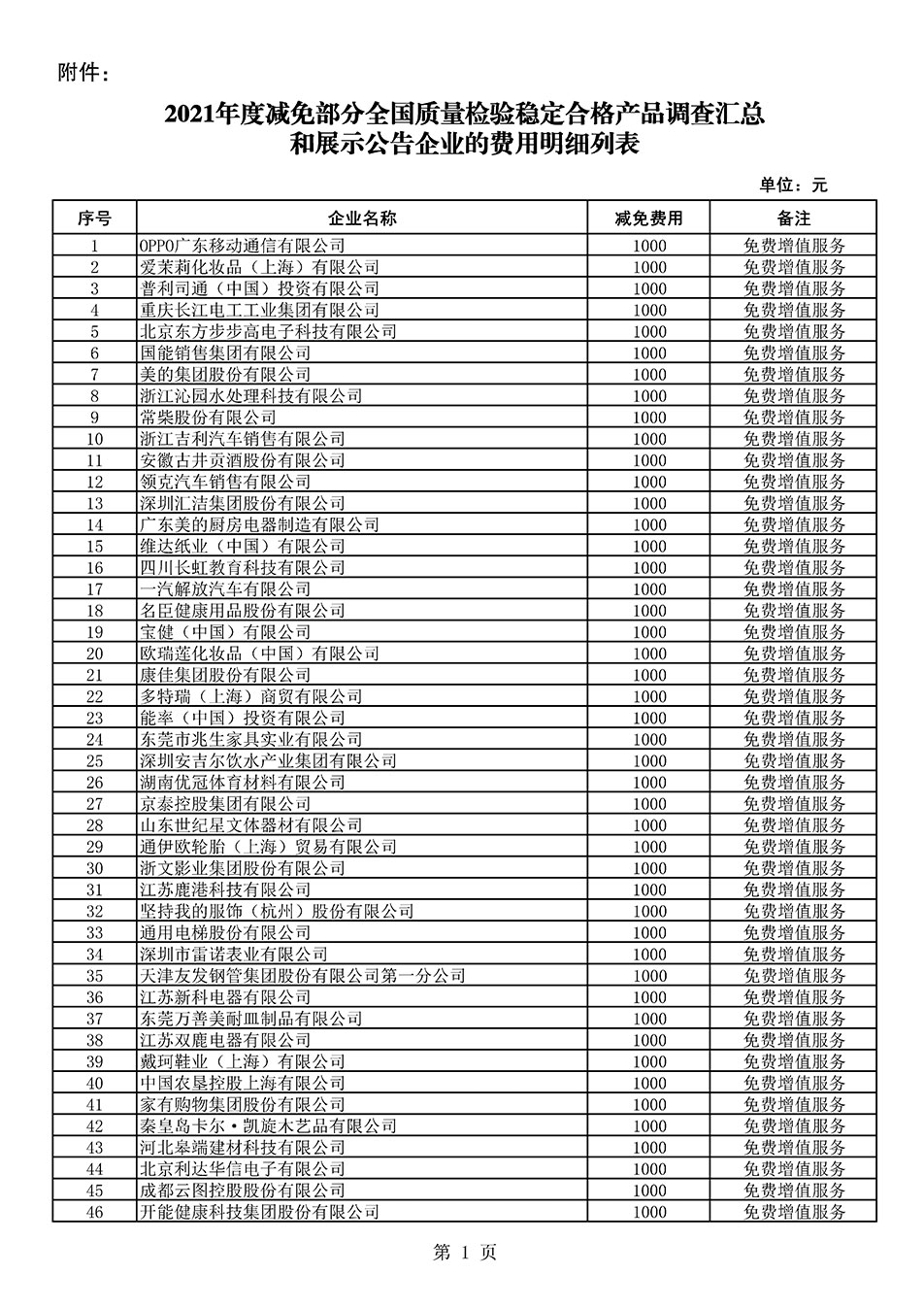 中國質(zhì)量檢驗協(xié)會關(guān)于發(fā)布《2021年度減免部分全國質(zhì)量檢驗穩(wěn)定合格產(chǎn)品調(diào)查匯總和展示公告企業(yè)的費用明細(xì)列表》的公告