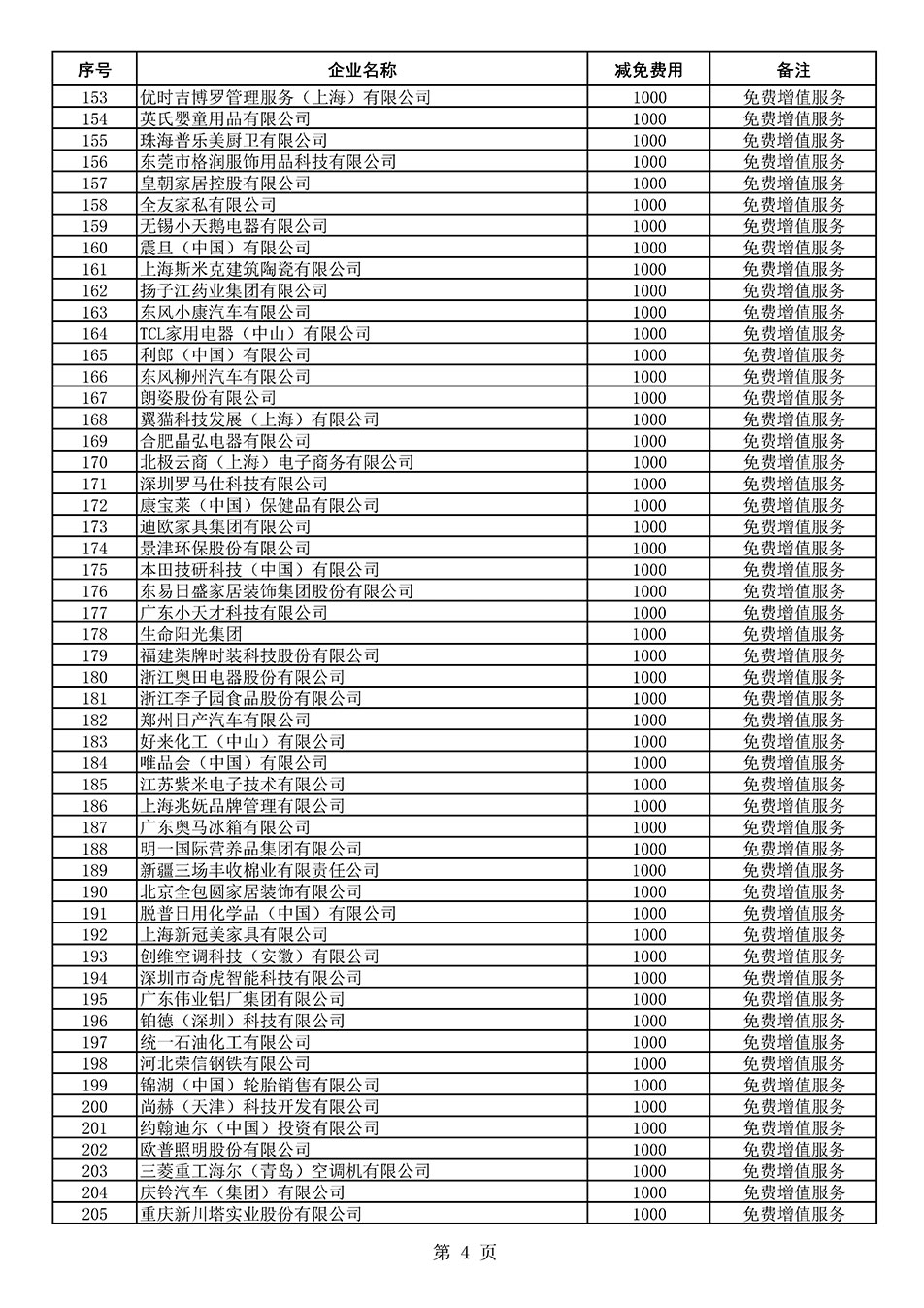 中國質(zhì)量檢驗協(xié)會關(guān)于發(fā)布《2021年度減免部分全國質(zhì)量檢驗穩(wěn)定合格產(chǎn)品調(diào)查匯總和展示公告企業(yè)的費用明細(xì)列表》的公告