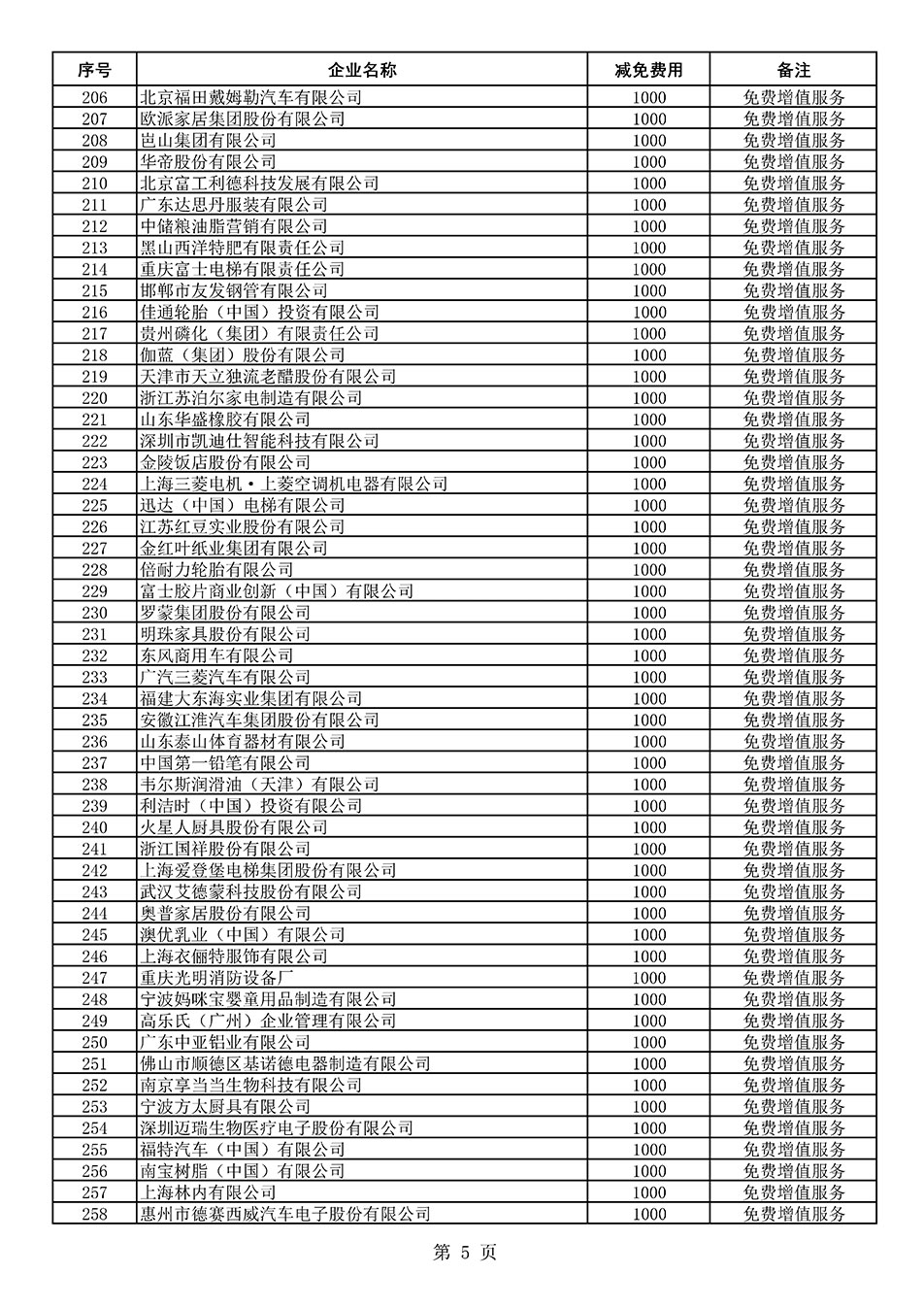 中國質(zhì)量檢驗協(xié)會關(guān)于發(fā)布《2021年度減免部分全國質(zhì)量檢驗穩(wěn)定合格產(chǎn)品調(diào)查匯總和展示公告企業(yè)的費用明細(xì)列表》的公告