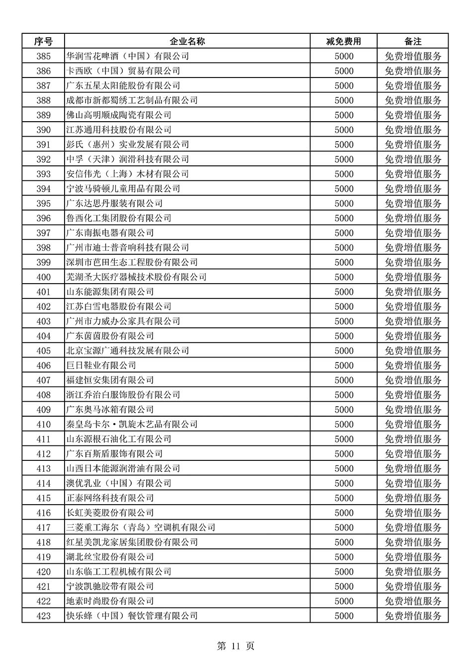 中國(guó)質(zhì)量檢驗(yàn)協(xié)會(huì)關(guān)于發(fā)布《2022年度減免部分全國(guó)質(zhì)量檢驗(yàn)穩(wěn)定合格產(chǎn)品調(diào)查匯總和展示公告企業(yè)的費(fèi)用明細(xì)列表》的公告