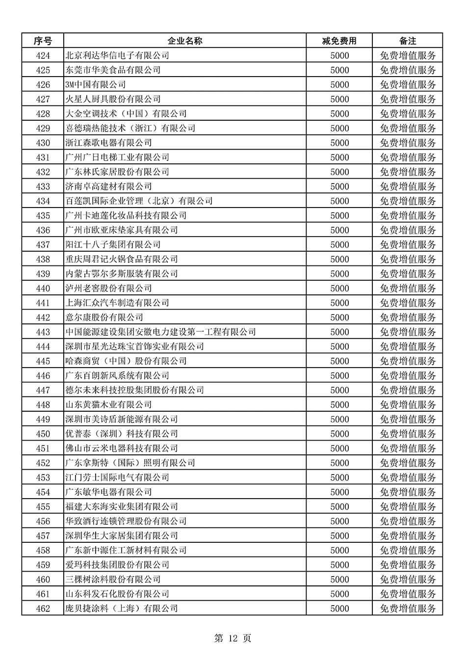 中國(guó)質(zhì)量檢驗(yàn)協(xié)會(huì)關(guān)于發(fā)布《2022年度減免部分全國(guó)質(zhì)量檢驗(yàn)穩(wěn)定合格產(chǎn)品調(diào)查匯總和展示公告企業(yè)的費(fèi)用明細(xì)列表》的公告