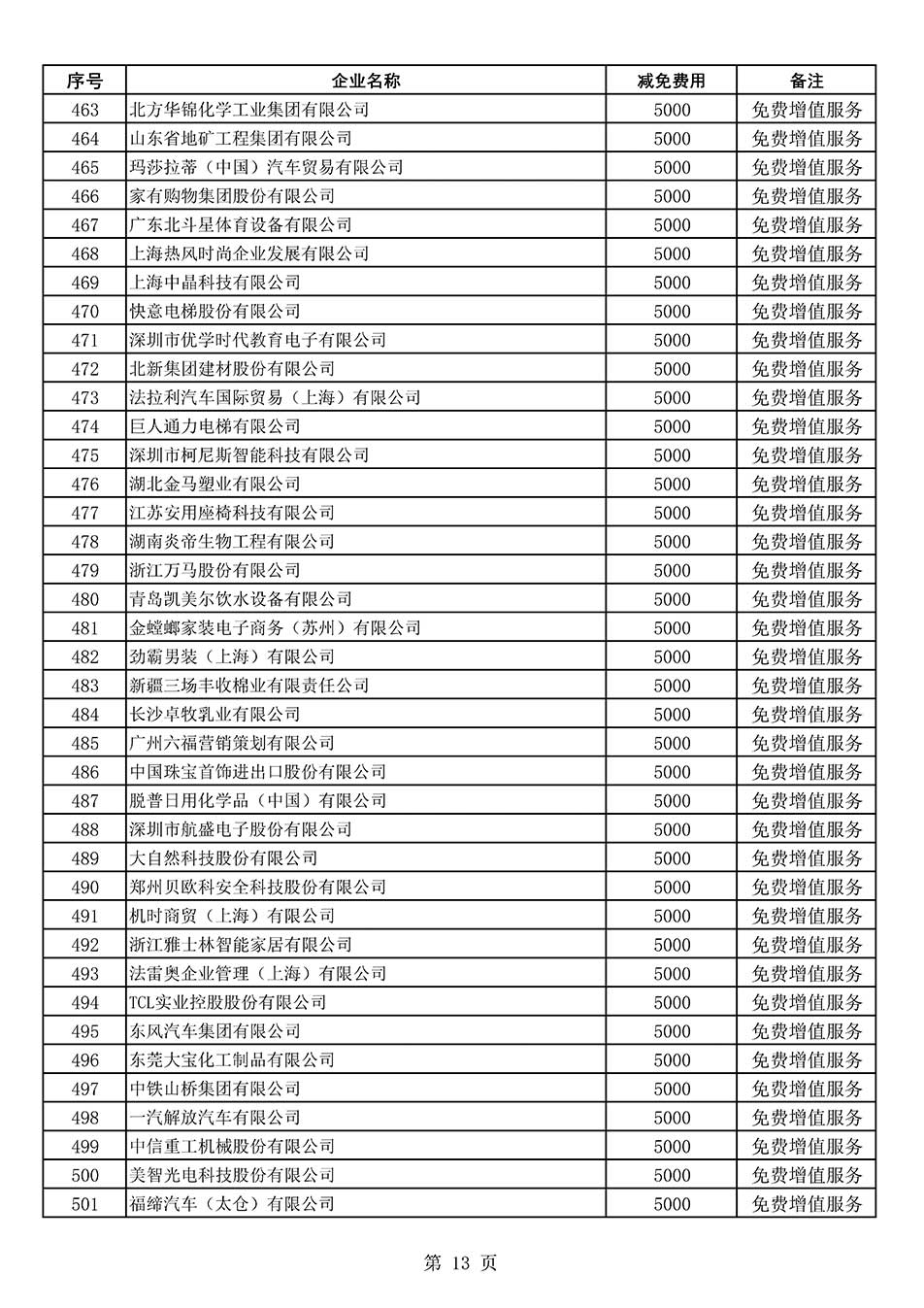 中國(guó)質(zhì)量檢驗(yàn)協(xié)會(huì)關(guān)于發(fā)布《2022年度減免部分全國(guó)質(zhì)量檢驗(yàn)穩(wěn)定合格產(chǎn)品調(diào)查匯總和展示公告企業(yè)的費(fèi)用明細(xì)列表》的公告