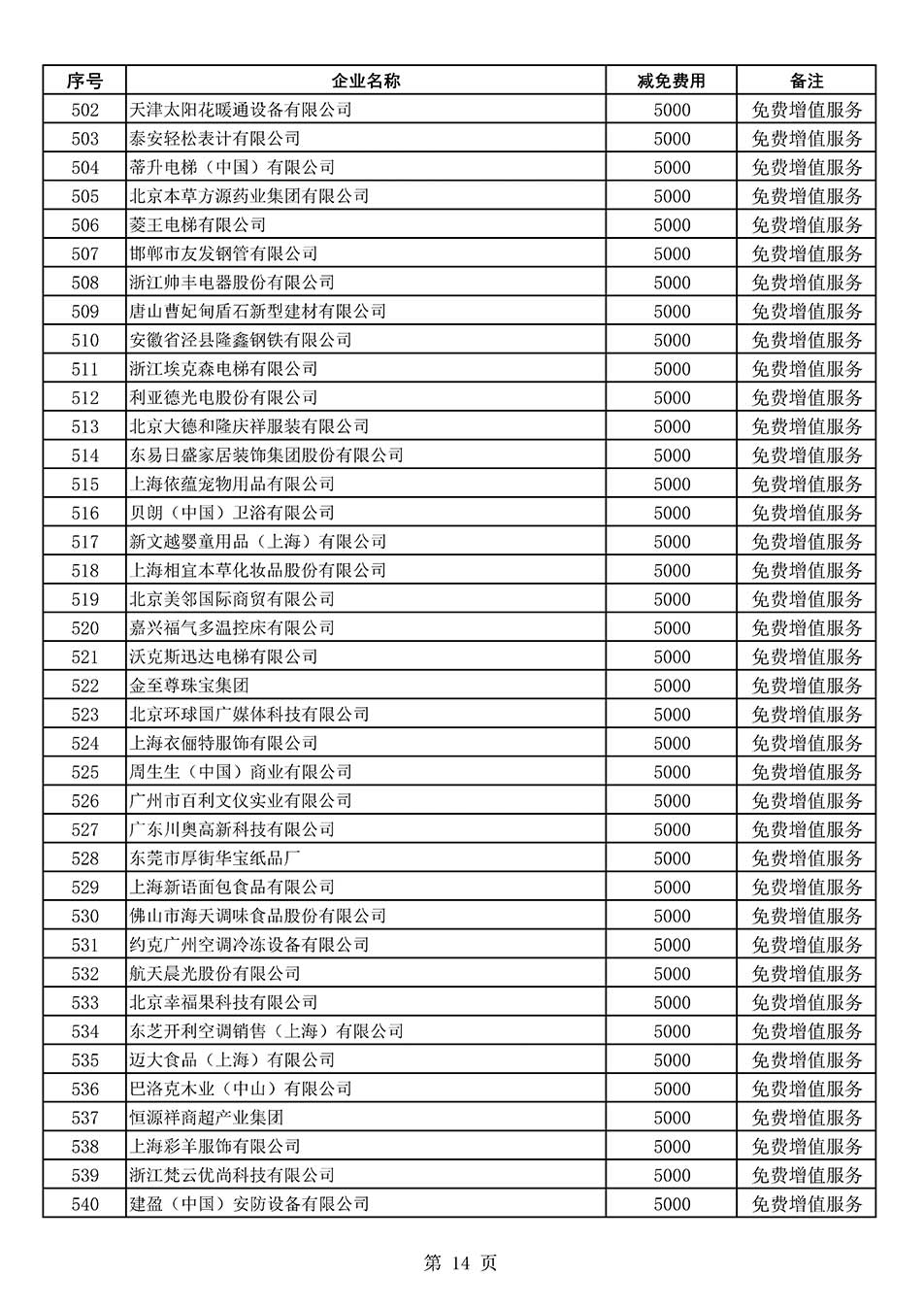 中國(guó)質(zhì)量檢驗(yàn)協(xié)會(huì)關(guān)于發(fā)布《2022年度減免部分全國(guó)質(zhì)量檢驗(yàn)穩(wěn)定合格產(chǎn)品調(diào)查匯總和展示公告企業(yè)的費(fèi)用明細(xì)列表》的公告