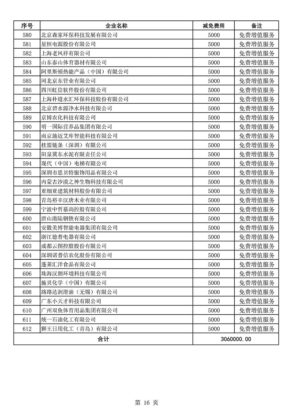 中國(guó)質(zhì)量檢驗(yàn)協(xié)會(huì)關(guān)于發(fā)布《2022年度減免部分全國(guó)質(zhì)量檢驗(yàn)穩(wěn)定合格產(chǎn)品調(diào)查匯總和展示公告企業(yè)的費(fèi)用明細(xì)列表》的公告