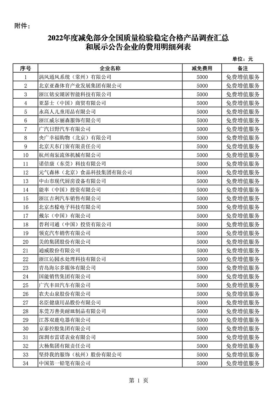 中國(guó)質(zhì)量檢驗(yàn)協(xié)會(huì)關(guān)于發(fā)布《2022年度減免部分全國(guó)質(zhì)量檢驗(yàn)穩(wěn)定合格產(chǎn)品調(diào)查匯總和展示公告企業(yè)的費(fèi)用明細(xì)列表》的公告