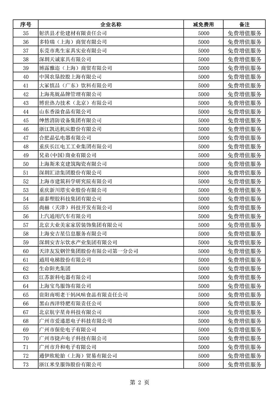 中國(guó)質(zhì)量檢驗(yàn)協(xié)會(huì)關(guān)于發(fā)布《2022年度減免部分全國(guó)質(zhì)量檢驗(yàn)穩(wěn)定合格產(chǎn)品調(diào)查匯總和展示公告企業(yè)的費(fèi)用明細(xì)列表》的公告