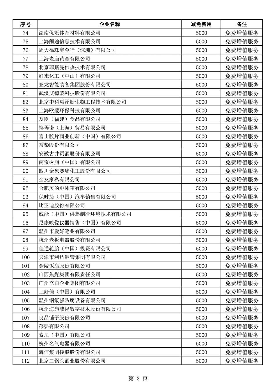 中國(guó)質(zhì)量檢驗(yàn)協(xié)會(huì)關(guān)于發(fā)布《2022年度減免部分全國(guó)質(zhì)量檢驗(yàn)穩(wěn)定合格產(chǎn)品調(diào)查匯總和展示公告企業(yè)的費(fèi)用明細(xì)列表》的公告