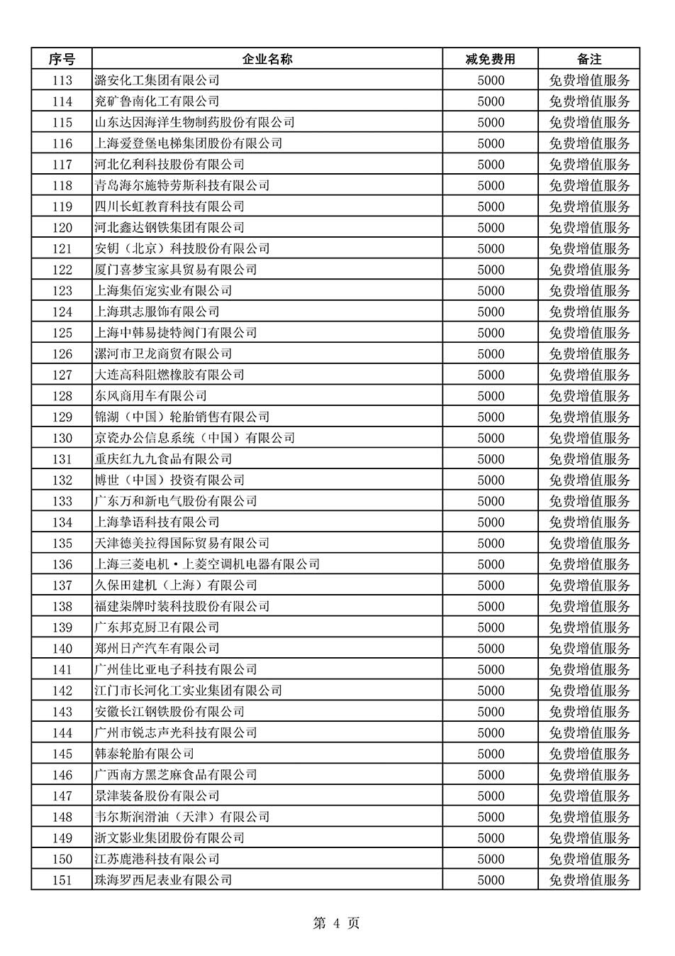 中國(guó)質(zhì)量檢驗(yàn)協(xié)會(huì)關(guān)于發(fā)布《2022年度減免部分全國(guó)質(zhì)量檢驗(yàn)穩(wěn)定合格產(chǎn)品調(diào)查匯總和展示公告企業(yè)的費(fèi)用明細(xì)列表》的公告