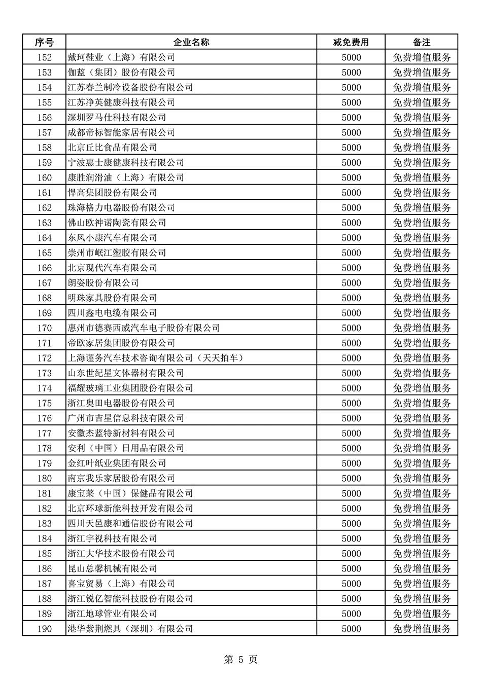 中國(guó)質(zhì)量檢驗(yàn)協(xié)會(huì)關(guān)于發(fā)布《2022年度減免部分全國(guó)質(zhì)量檢驗(yàn)穩(wěn)定合格產(chǎn)品調(diào)查匯總和展示公告企業(yè)的費(fèi)用明細(xì)列表》的公告