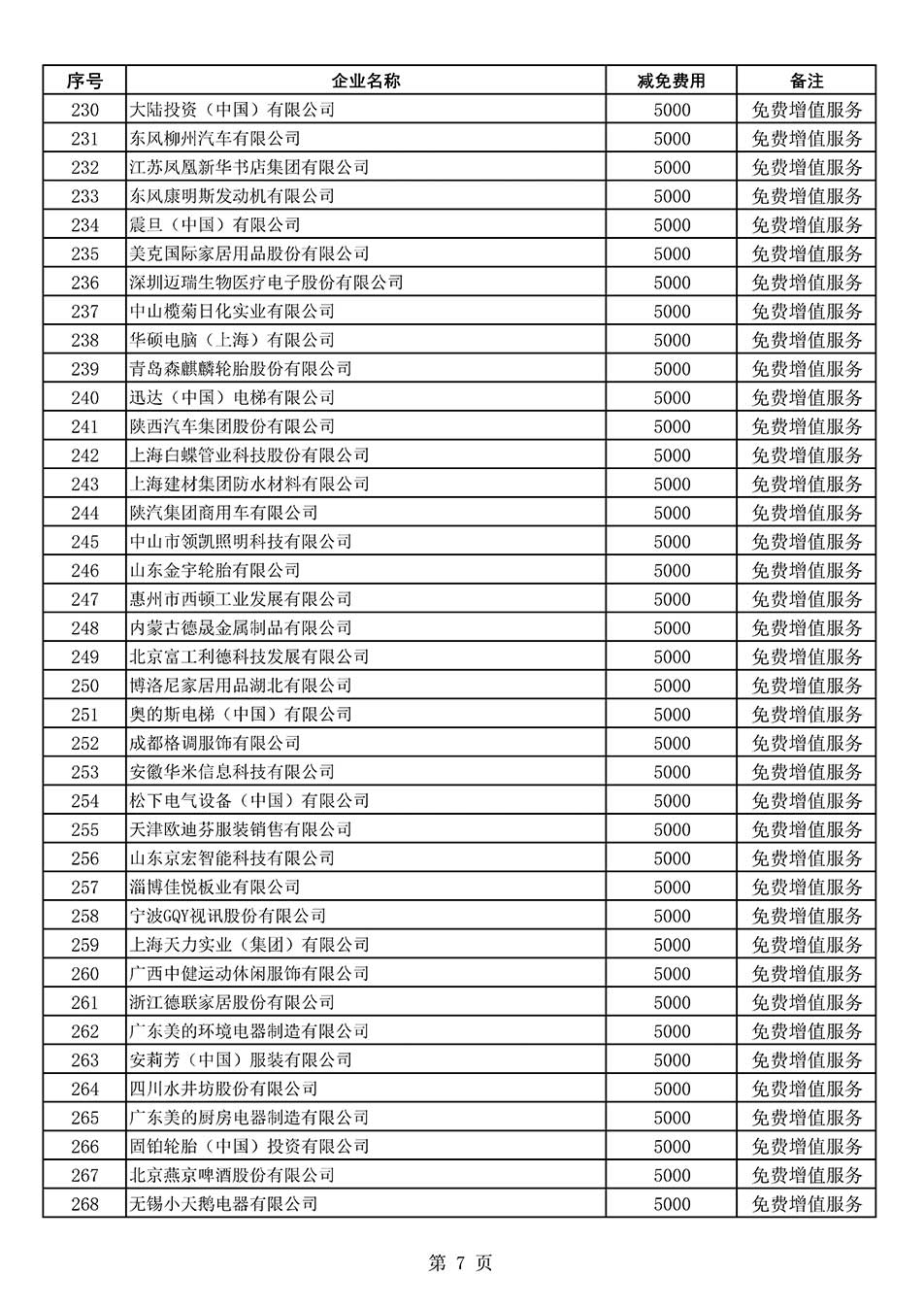 中國(guó)質(zhì)量檢驗(yàn)協(xié)會(huì)關(guān)于發(fā)布《2022年度減免部分全國(guó)質(zhì)量檢驗(yàn)穩(wěn)定合格產(chǎn)品調(diào)查匯總和展示公告企業(yè)的費(fèi)用明細(xì)列表》的公告