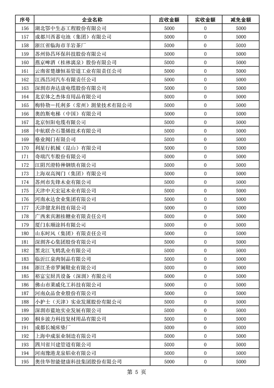 中國(guó)質(zhì)量檢驗(yàn)協(xié)會(huì)關(guān)于發(fā)布2020年度部分會(huì)員會(huì)費(fèi)減免情況的公告