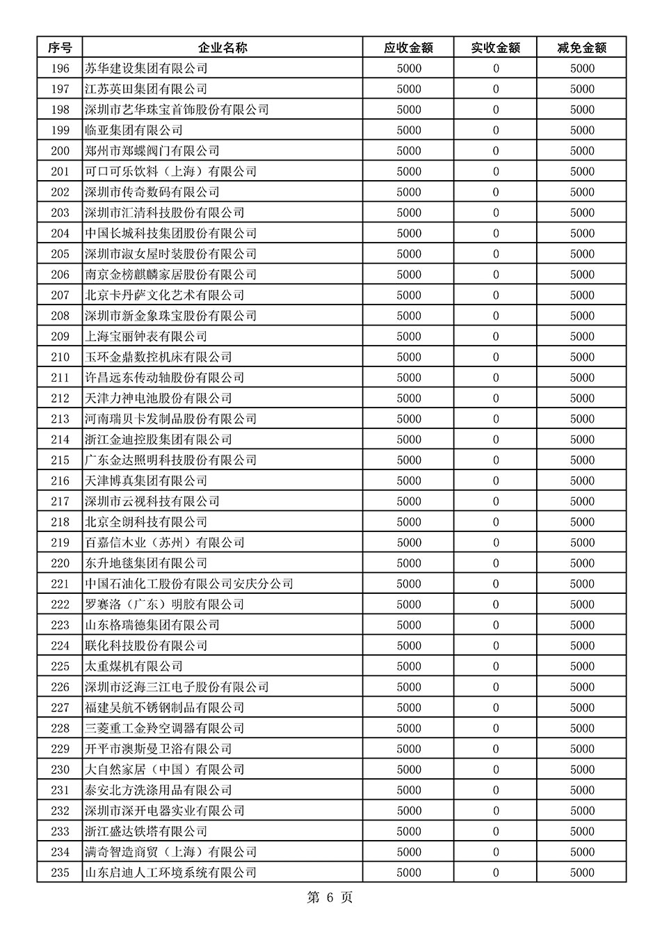 中國(guó)質(zhì)量檢驗(yàn)協(xié)會(huì)關(guān)于發(fā)布2020年度部分會(huì)員會(huì)費(fèi)減免情況的公告