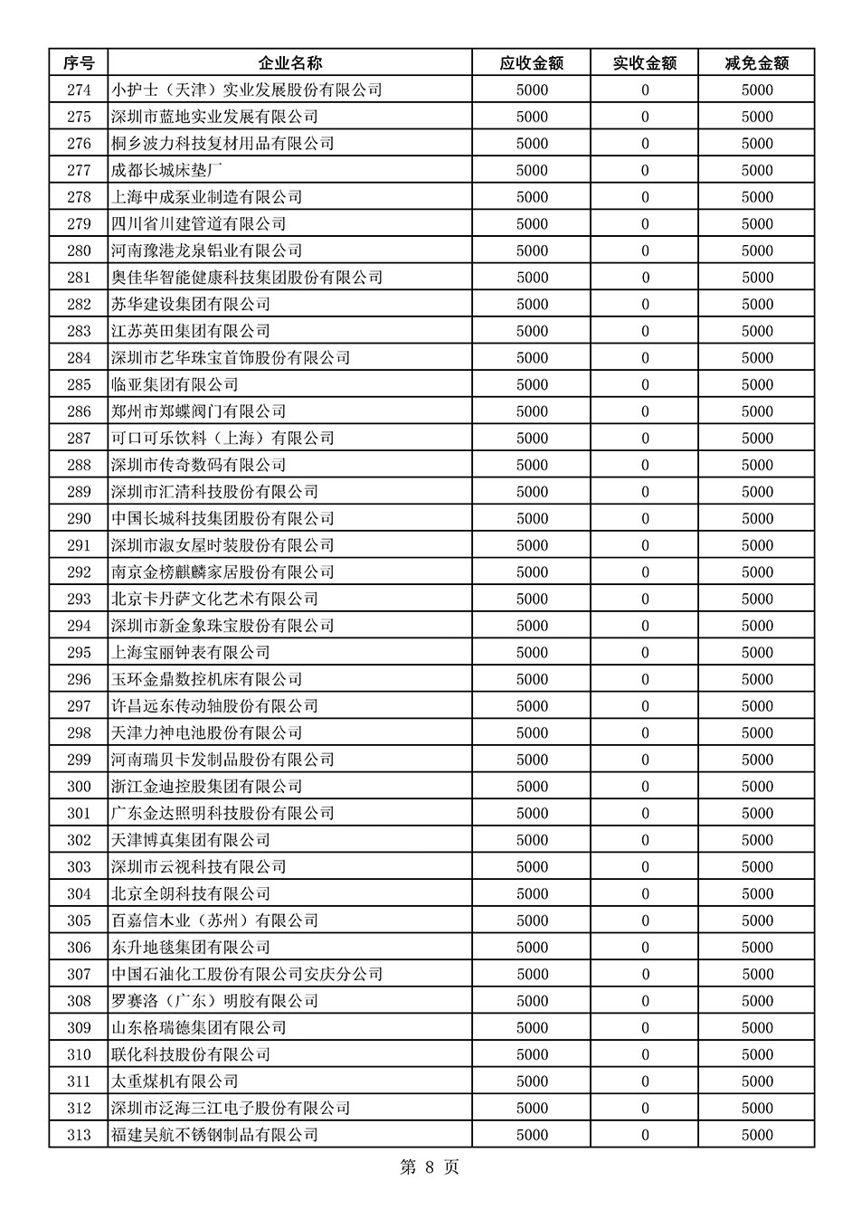 中國質量檢驗協會關于發(fā)布2021年度部分會員會費減免情況的公告