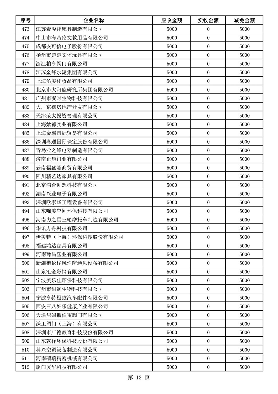 中國質量檢驗協會關于發(fā)布2021年度部分會員會費減免情況的公告