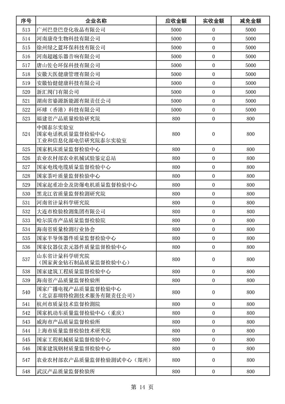 中國質量檢驗協會關于發(fā)布2021年度部分會員會費減免情況的公告