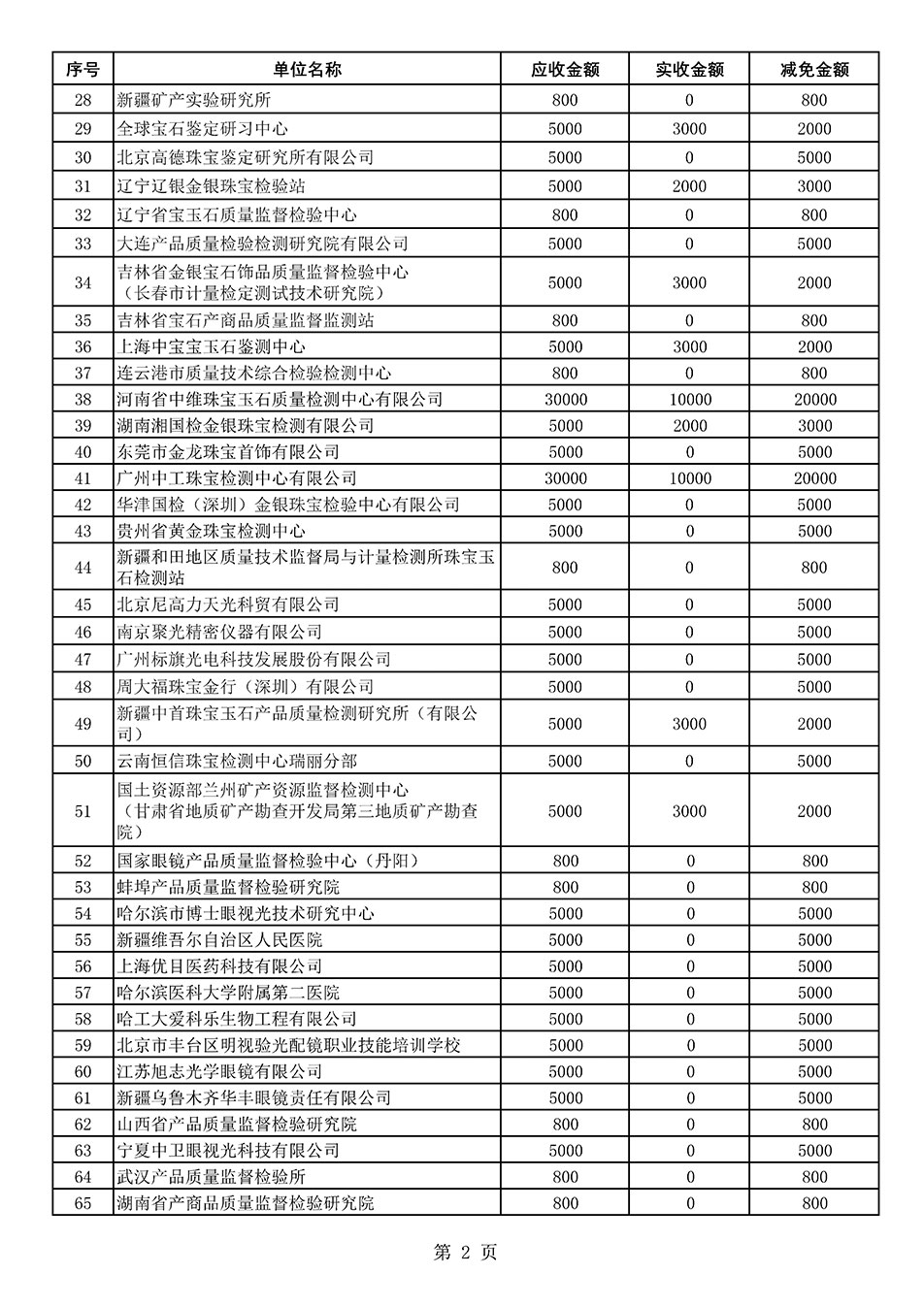 中國質量檢驗協會關于發(fā)布2021年度部分會員會費減免情況的公告