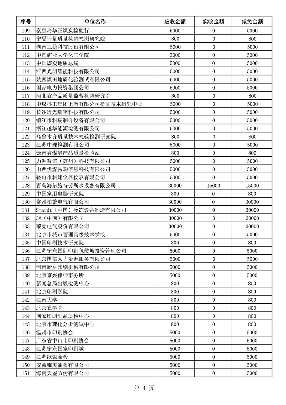 中國質量檢驗協會關于發(fā)布2021年度部分會員會費減免情況的公告