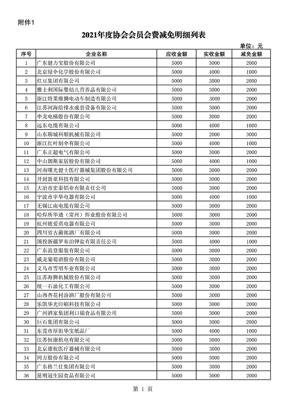 中國質量檢驗協會關于發(fā)布2021年度部分會員會費減免情況的公告