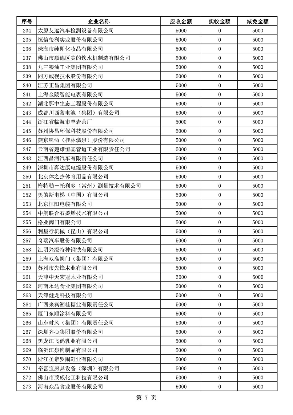 中國質量檢驗協會關于發(fā)布2021年度部分會員會費減免情況的公告