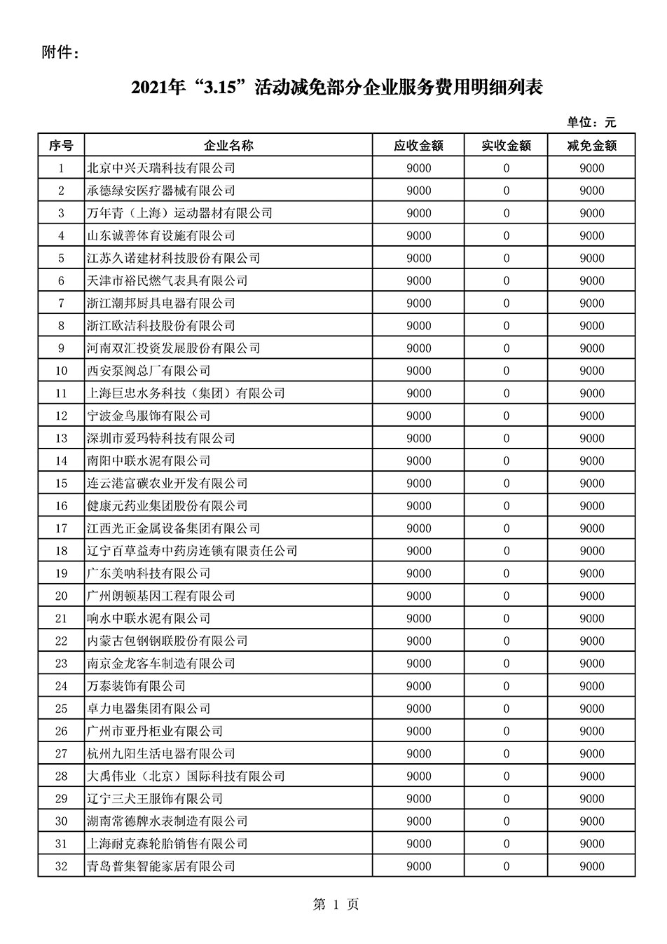 中國質(zhì)量檢驗協(xié)會關(guān)于發(fā)布《2021年“3.15”活動減免部分企業(yè)服務(wù)費用明細(xì)列表》的公告