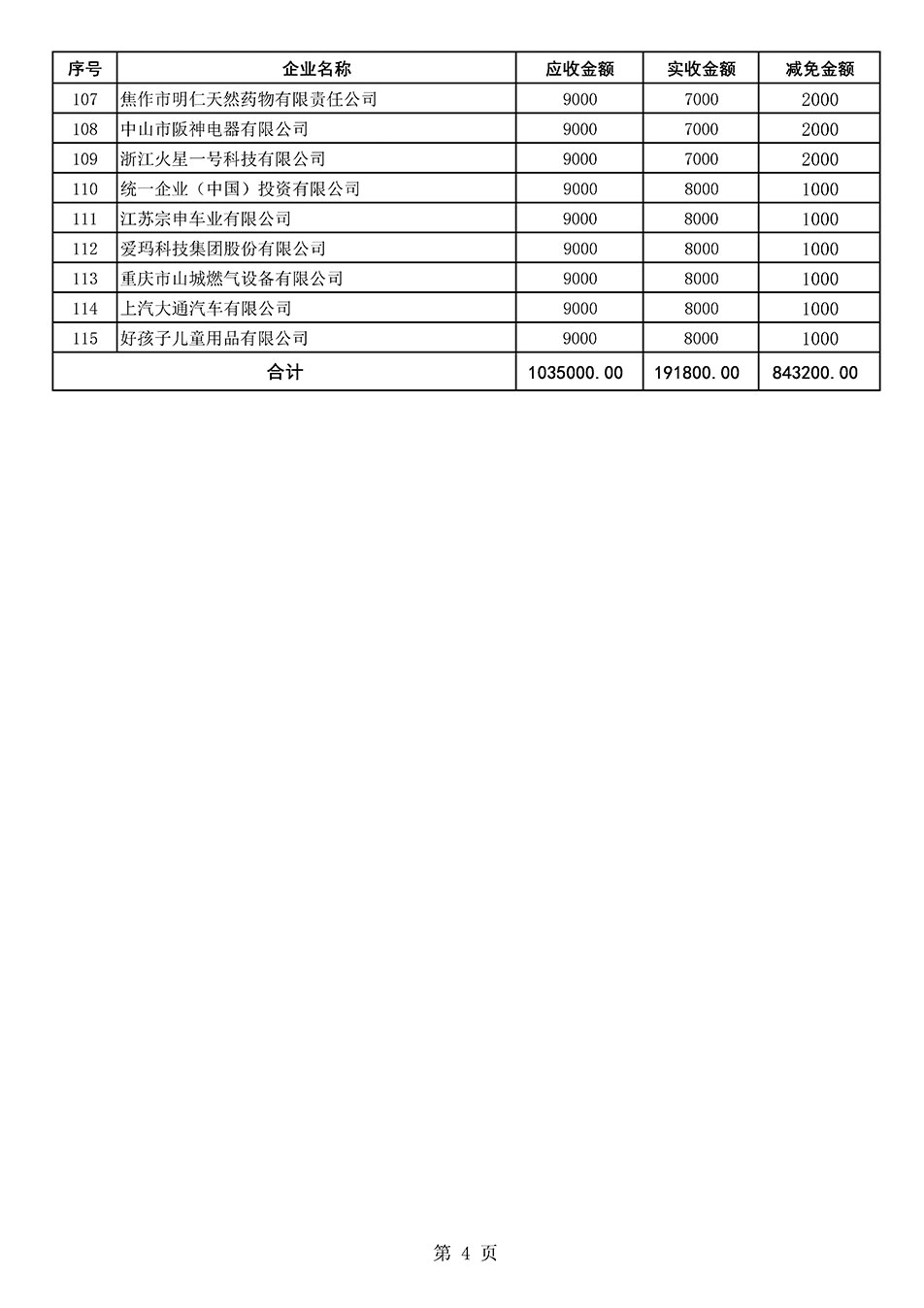 中國質(zhì)量檢驗協(xié)會關(guān)于發(fā)布《2021年“3.15”活動減免部分企業(yè)服務(wù)費用明細(xì)列表》的公告