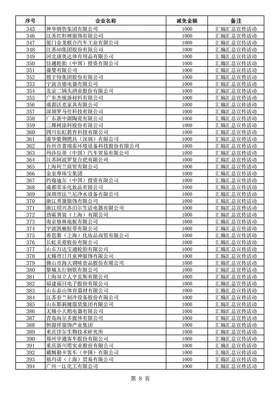 中國質(zhì)量檢驗協(xié)會關(guān)于發(fā)布《2020年度對部分企業(yè)經(jīng)營服務(wù)性收費減免明細(xì)列表》的公告