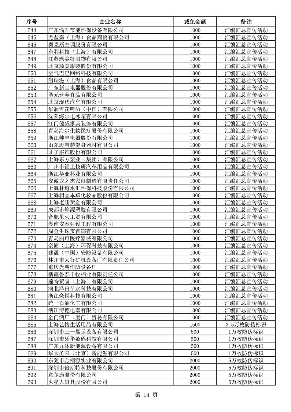 中國質(zhì)量檢驗協(xié)會關(guān)于發(fā)布《2020年度對部分企業(yè)經(jīng)營服務(wù)性收費減免明細(xì)列表》的公告