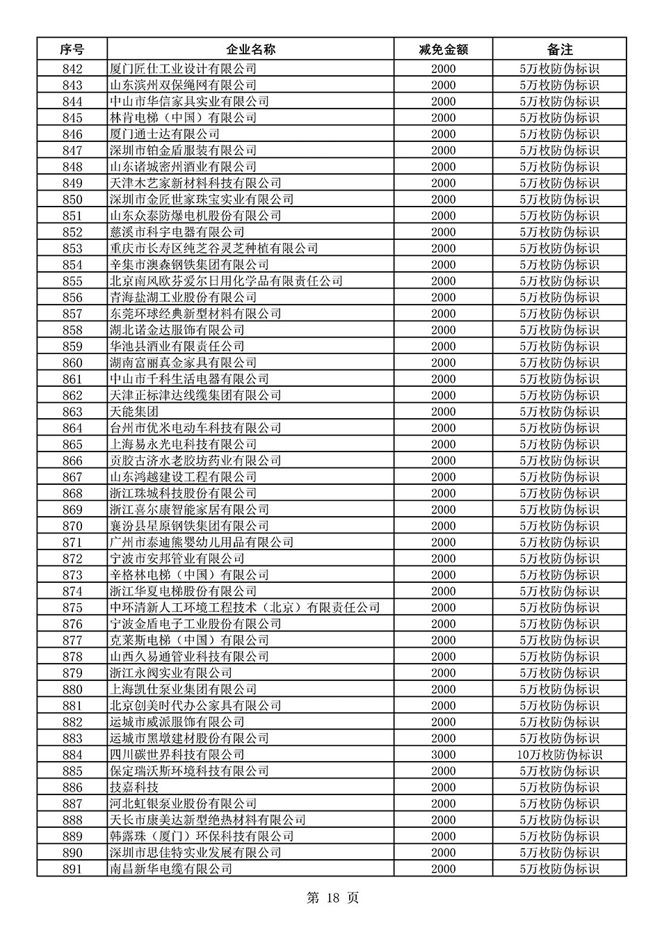 中國質(zhì)量檢驗協(xié)會關(guān)于發(fā)布《2020年度對部分企業(yè)經(jīng)營服務(wù)性收費減免明細(xì)列表》的公告