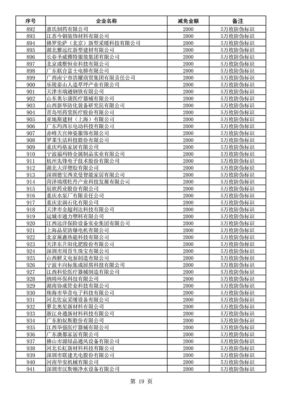 中國質(zhì)量檢驗協(xié)會關(guān)于發(fā)布《2020年度對部分企業(yè)經(jīng)營服務(wù)性收費減免明細(xì)列表》的公告