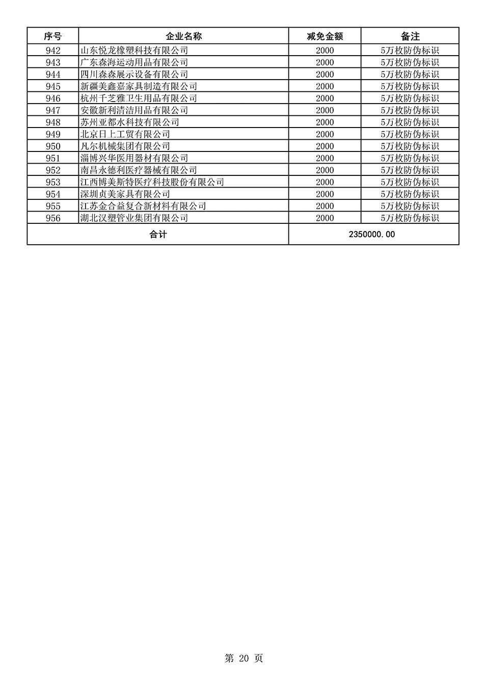 中國質(zhì)量檢驗協(xié)會關(guān)于發(fā)布《2020年度對部分企業(yè)經(jīng)營服務(wù)性收費減免明細(xì)列表》的公告