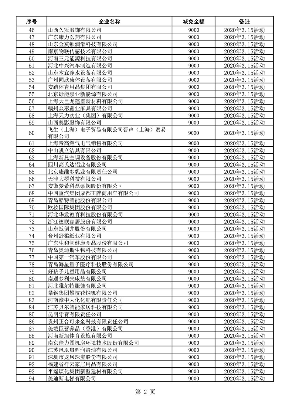 中國質(zhì)量檢驗協(xié)會關(guān)于發(fā)布《2020年度對部分企業(yè)經(jīng)營服務(wù)性收費減免明細(xì)列表》的公告