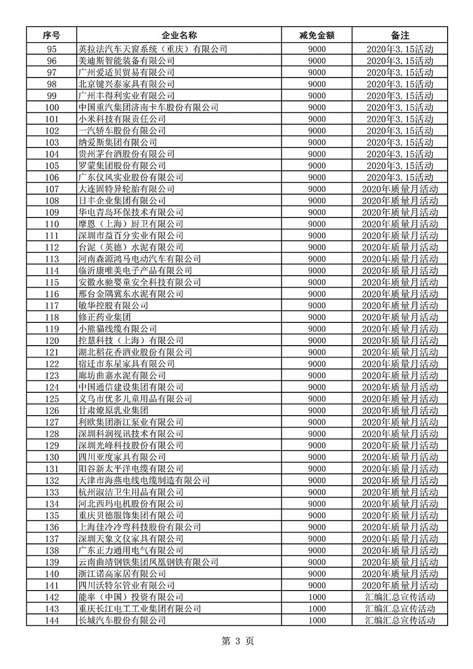 中國質(zhì)量檢驗協(xié)會關(guān)于發(fā)布《2020年度對部分企業(yè)經(jīng)營服務(wù)性收費減免明細(xì)列表》的公告