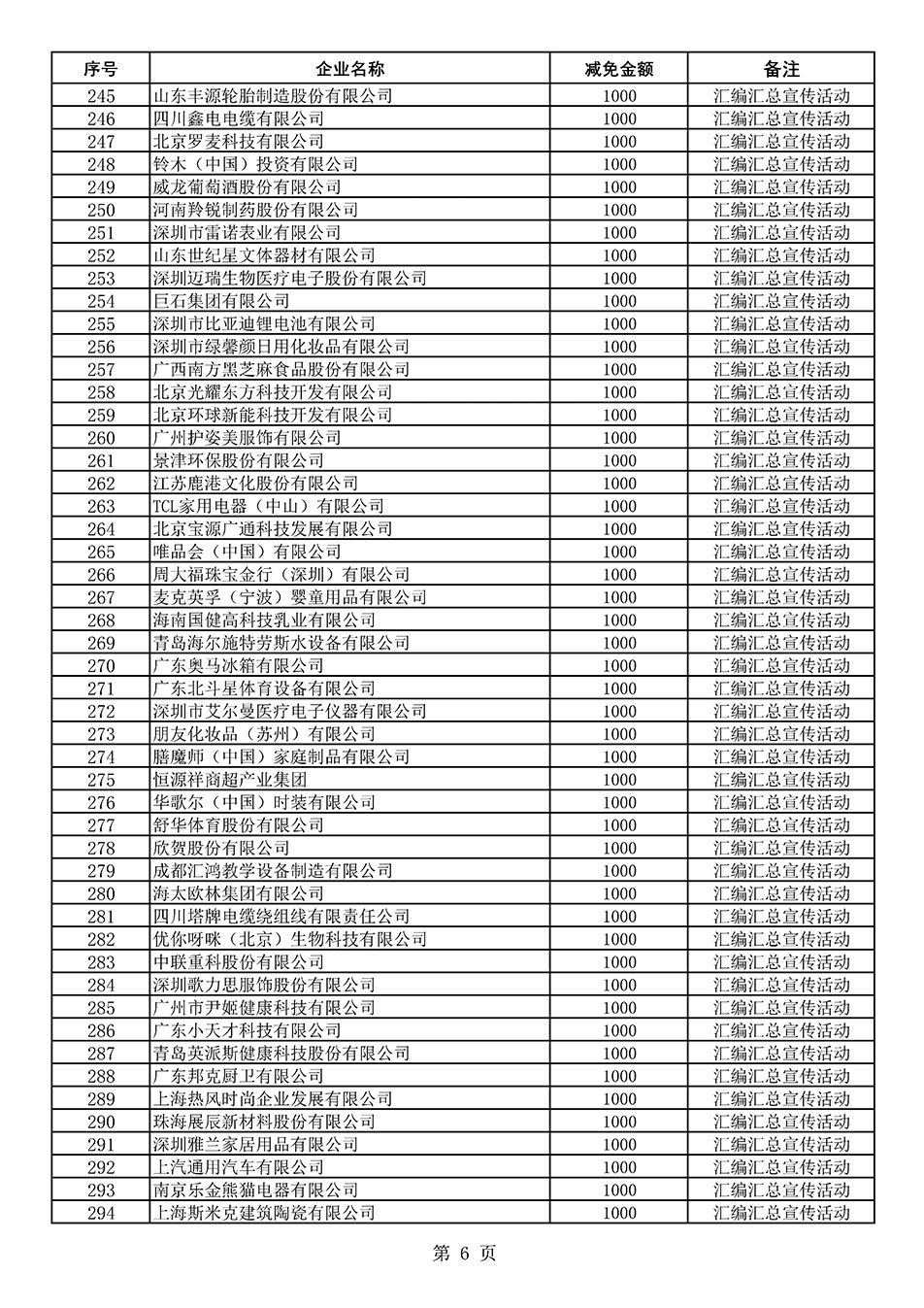 中國質(zhì)量檢驗協(xié)會關(guān)于發(fā)布《2020年度對部分企業(yè)經(jīng)營服務(wù)性收費減免明細(xì)列表》的公告