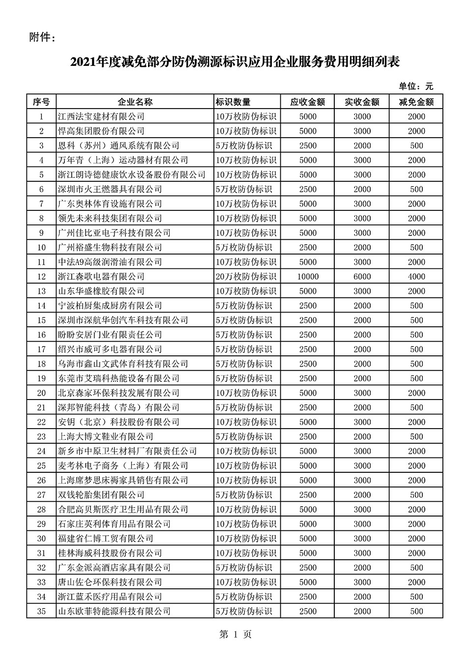 中國質量檢驗協(xié)會關于發(fā)布《2021年度減免部分防偽溯源標識應用企業(yè)服務費用明細列表》的公告